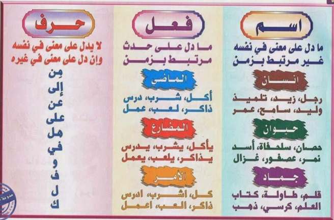 قواعد اللغة العربية للمبتدئين
