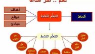 استراتيجيات التعلم النشط في اللغة العربية