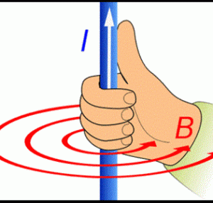 ما هو شكل خطوط المجال المغناطيسي للتيار المستقيم؟